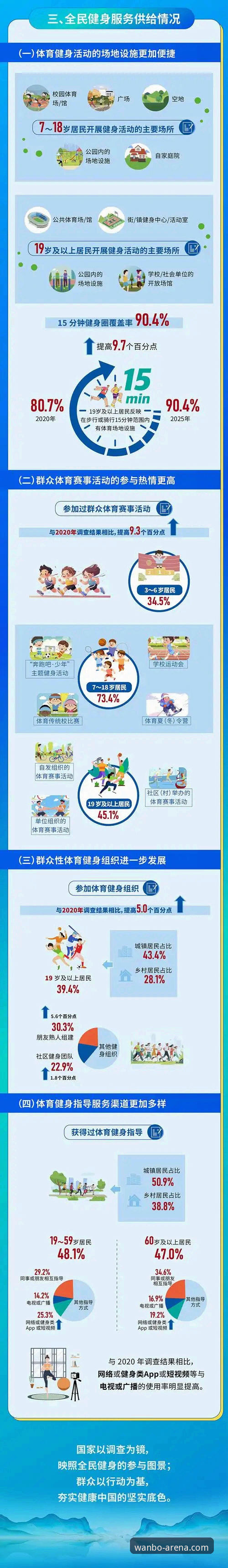 万博全站体育2025最新动态:万博体育怎么样使用指南全解析,从下载到登录一步到位
